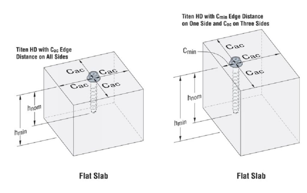 Example Table and Figures from Technical Engineering Bulletin on Titen HD®