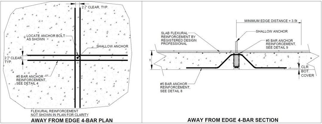 Figure 2: Anchor reinforcement detail at mid-slab