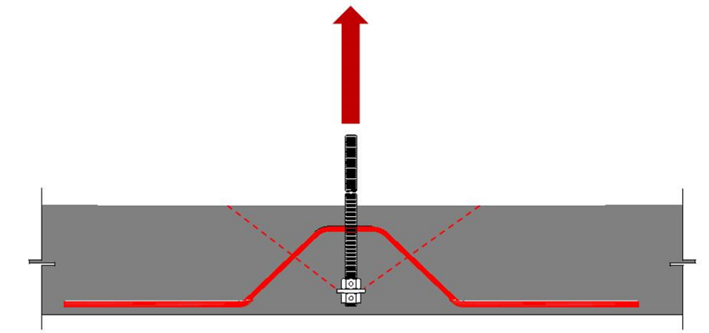 Figure 3: Initial breakout surface from head of anchor