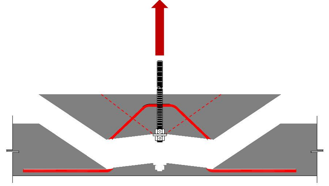 Figure 4: Breakout surface from bends in anchor reinforcement