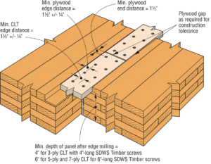 Mass Timber Diaphragm Options with Four Different Connection Types ...
