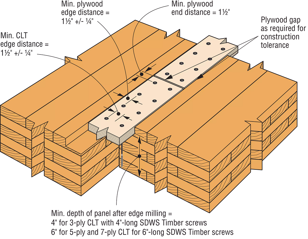 Plywood Spline 