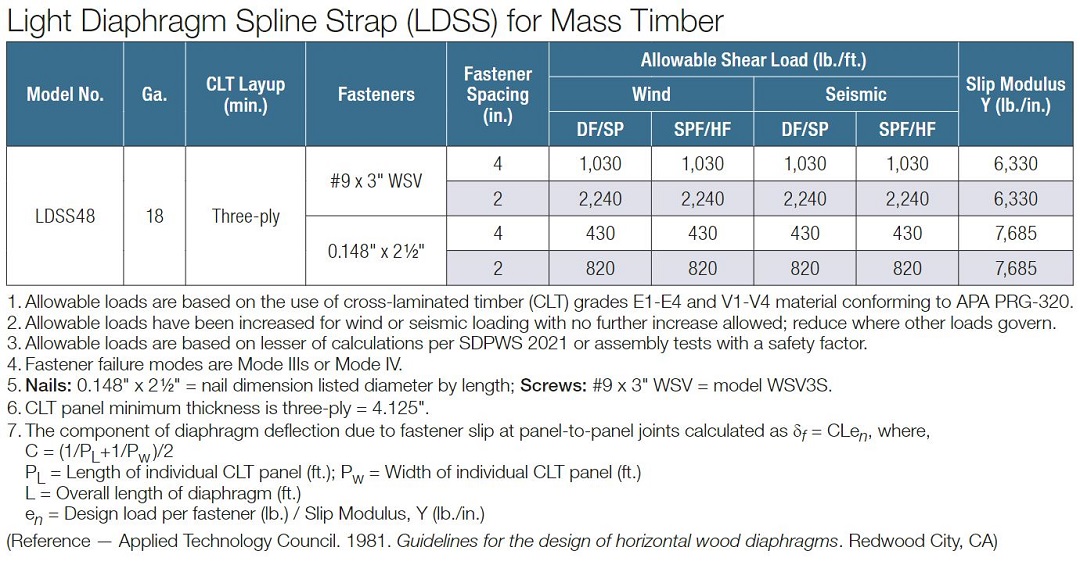 LDSS48 Diaphragm Spline Load Table