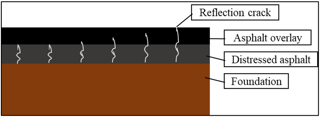 Figure 1. Reflection Cracking in Asphalt Overlays