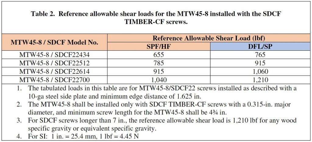 MTW45 with SDCF Load Table