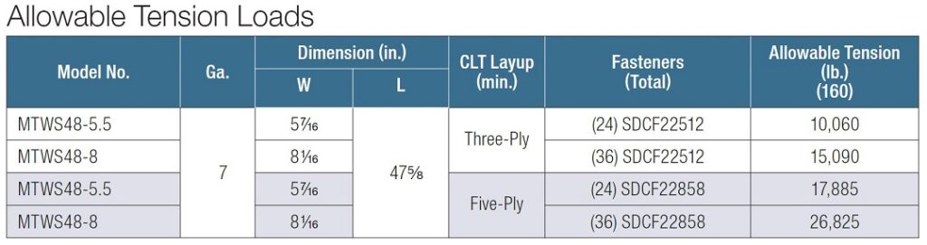 MTWS Load Table