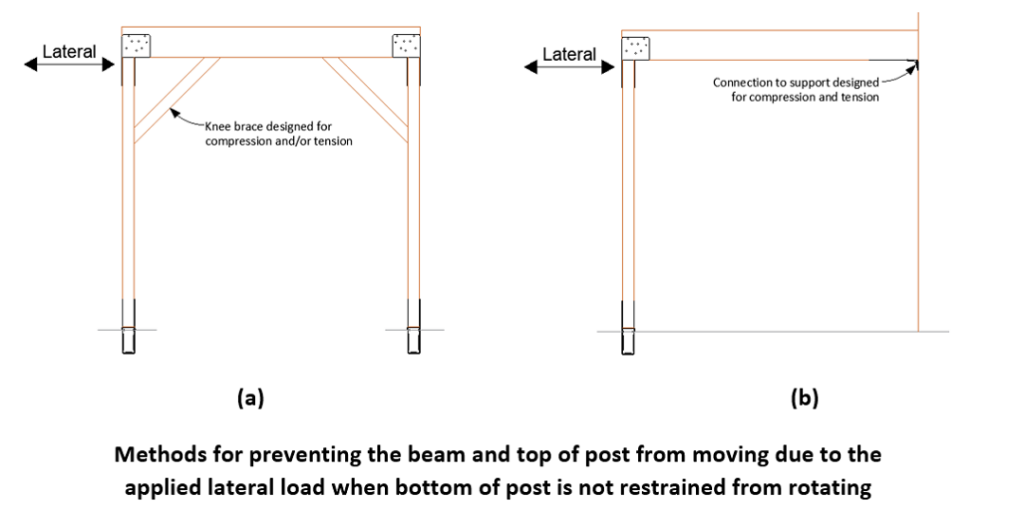 Methods for preventing the beam and top of post from moving due to the applied lateral load when bottom of post is not restrained from rotating