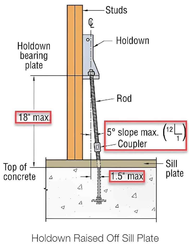 Holddown Raised Off Sill Plate