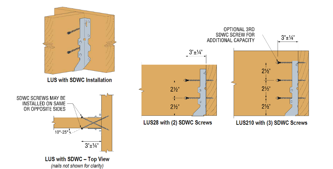 Reinforcement for LUS Joist Hangers Using Strong-Drive® SDWC TRUSS Screws