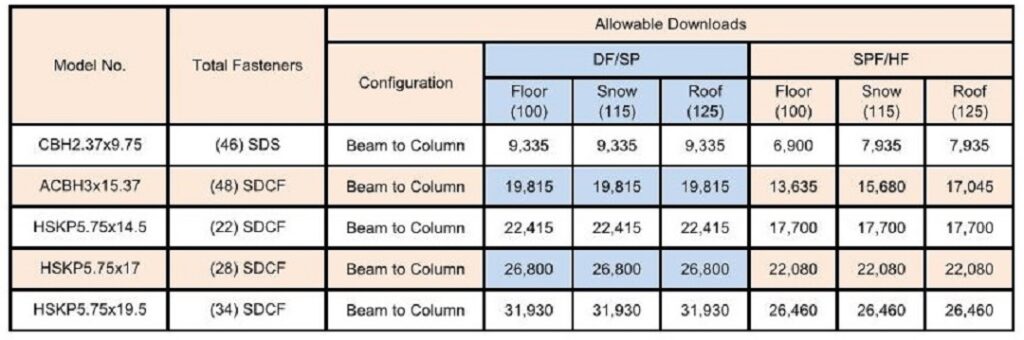 CBH ACBH HSKP Comparison