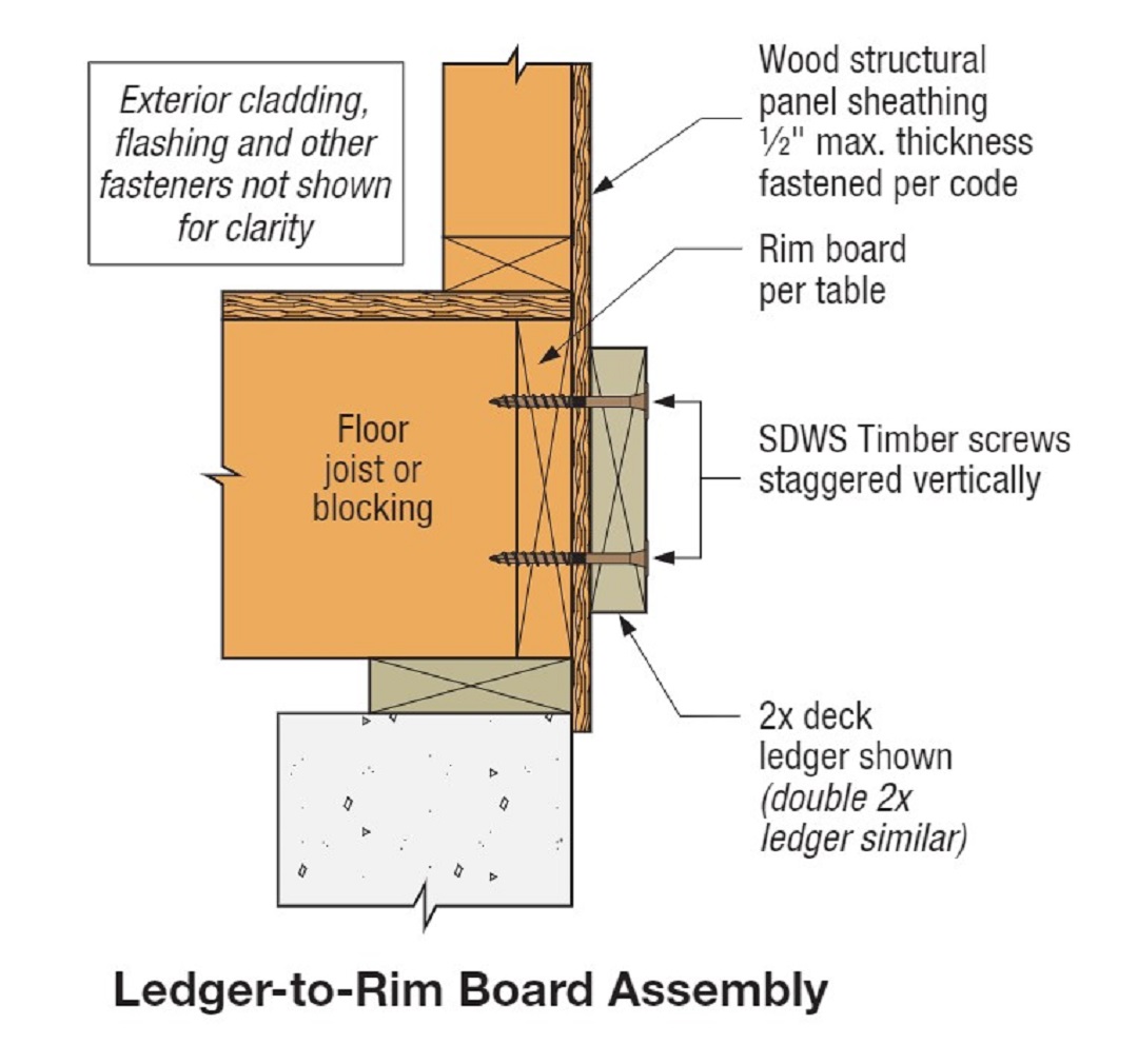 Ledger-to-Rim Board Assembly