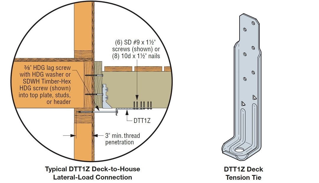 Typical DTTZ Deck-to-House Lateral-Load Connection