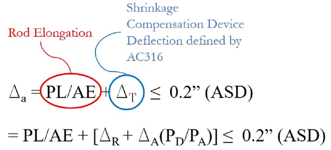 Rod elongation and shrinkage compensation device deflection defined as