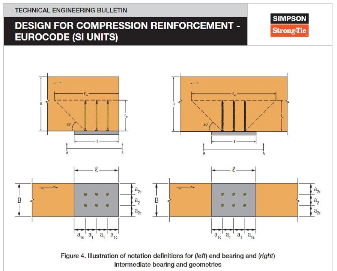 SDCF as Compression Reinforcement