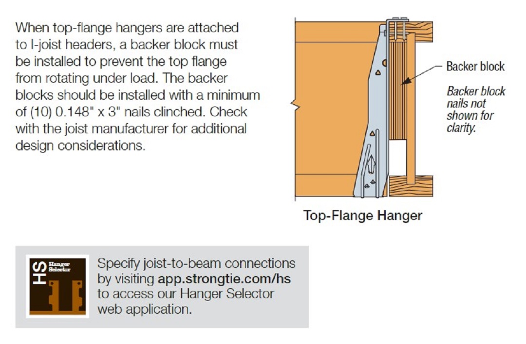 Hanger Selector
