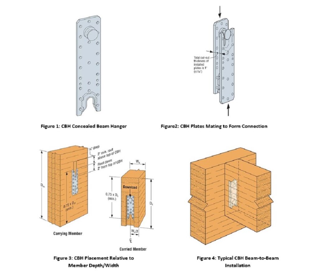 Figure 1-4