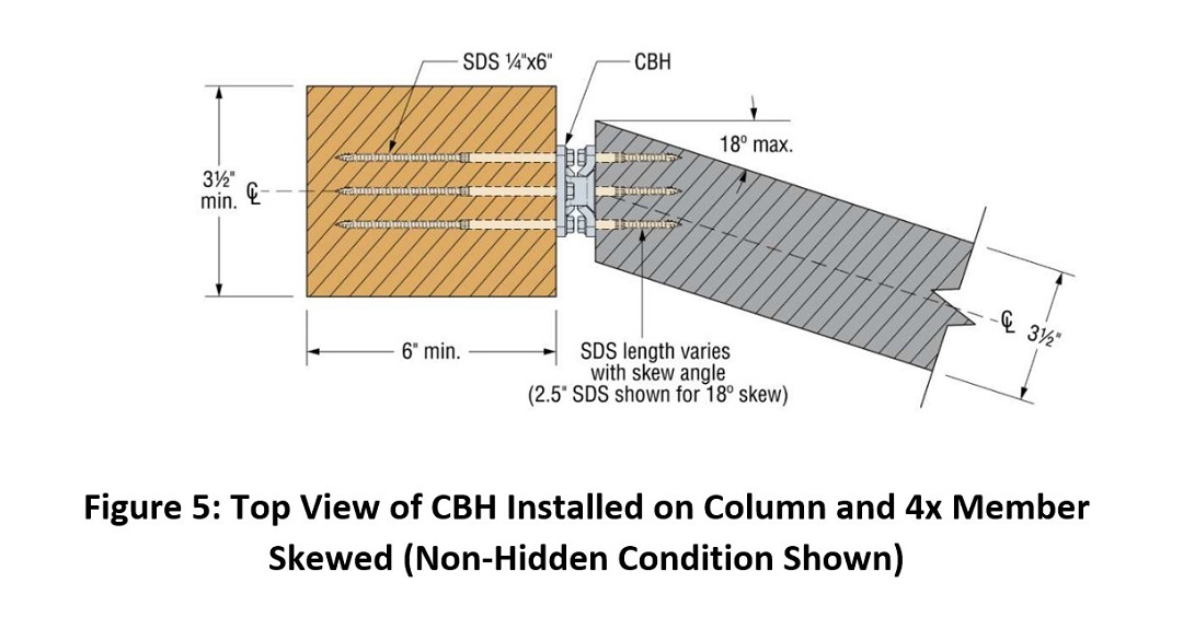Figure 5: Top View of CBH Installed on Column and 4x Member Skewed (Non-Hidden Condition Shown)