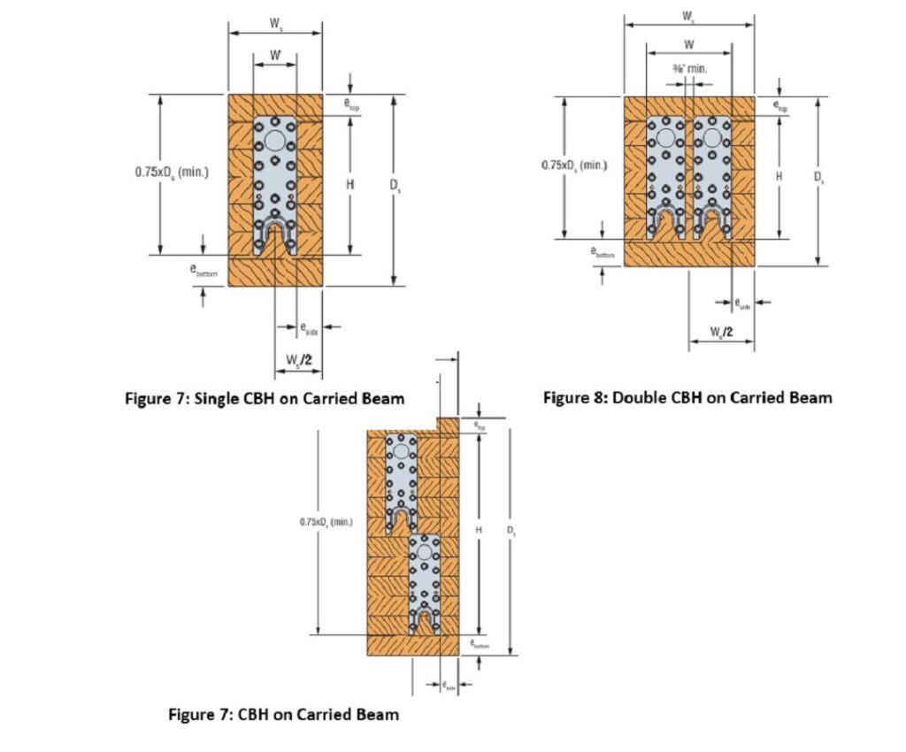 Figure 7: CBH on Carried Beam