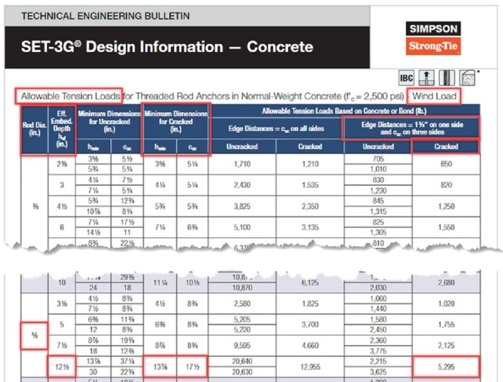 Allowable Tension Loads for Threaded Rod Anchors in Normal-Weight Concrete – Wind Load