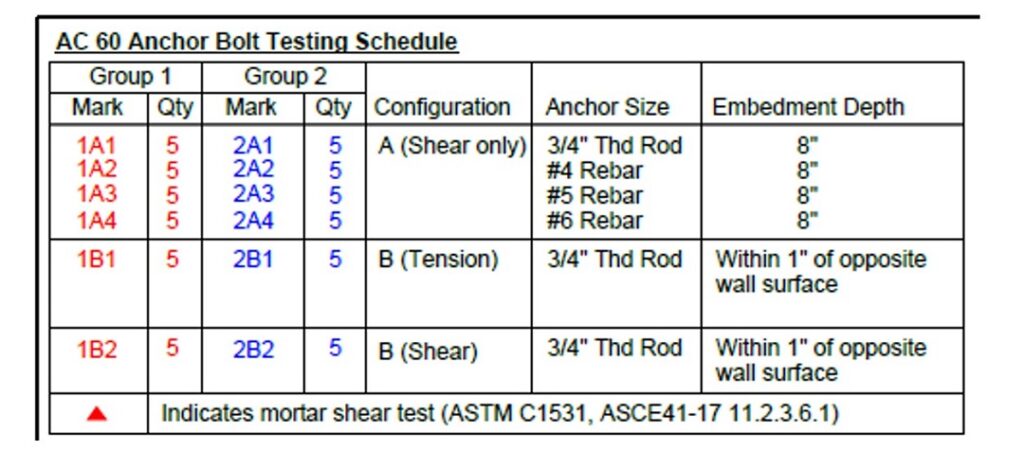 AC 60 Anchor Bolt Testing Schedule