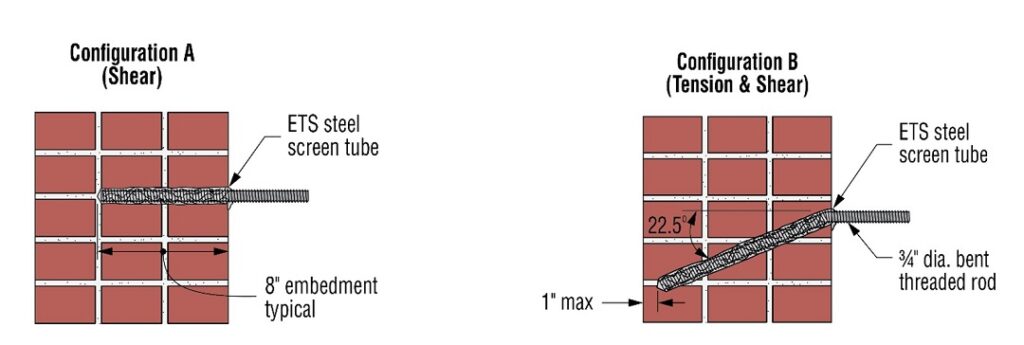 Configuration A and B