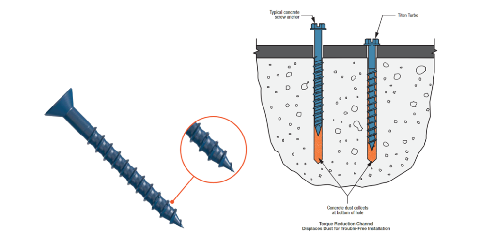 Diagram of Titen Turbo's anatomy and torque reduction channel