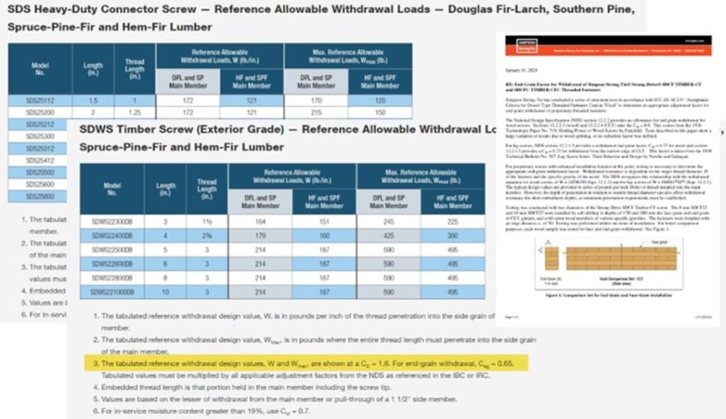 Figure 1 Examples of Simpson Strong-Tie literature with fastener end-grain reduction factors.