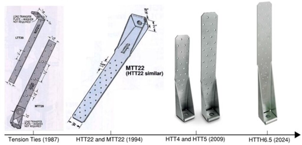 Figure 2: Heavy Tension Ties Development