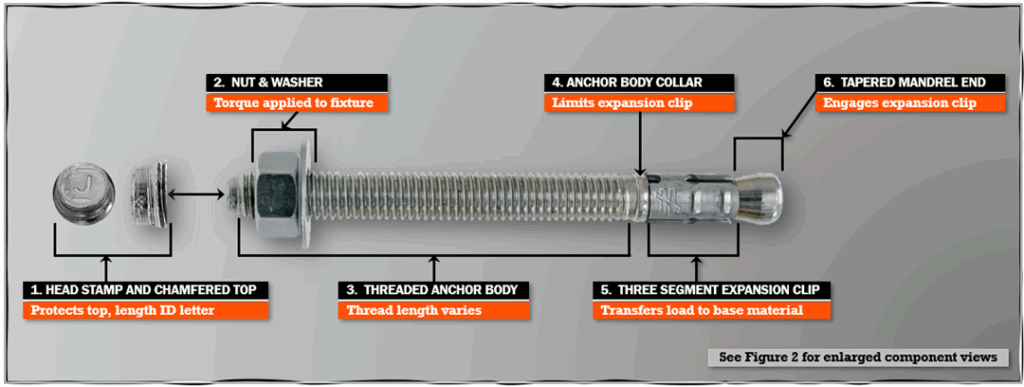 Figure 1 — STB2 Expansion Anchor Components 