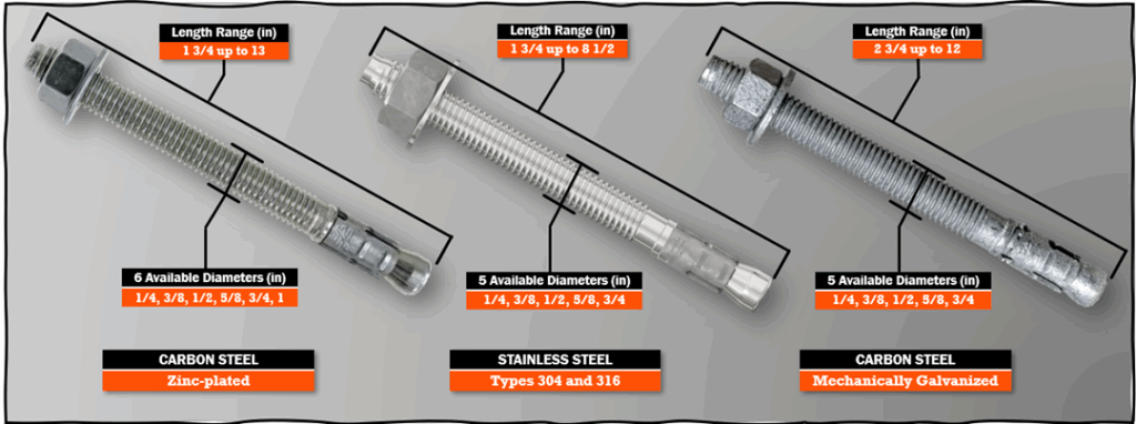 Figure 3 — STB2 Materials, Finishes, and Dimensions 