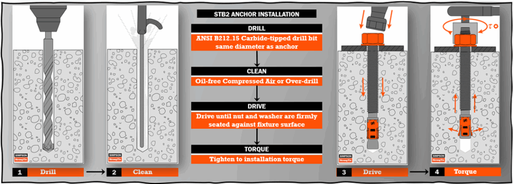 Figure 4 — STB2 Installation 