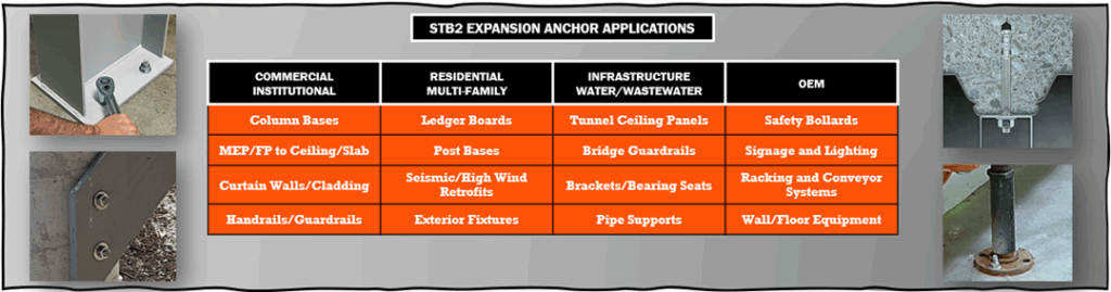Figure 5 — Typical STB2 Expansion Anchor Applications 
