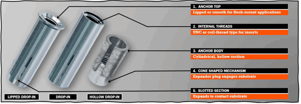 Figure 1 — Drop-In Internally Threaded Anchor Components