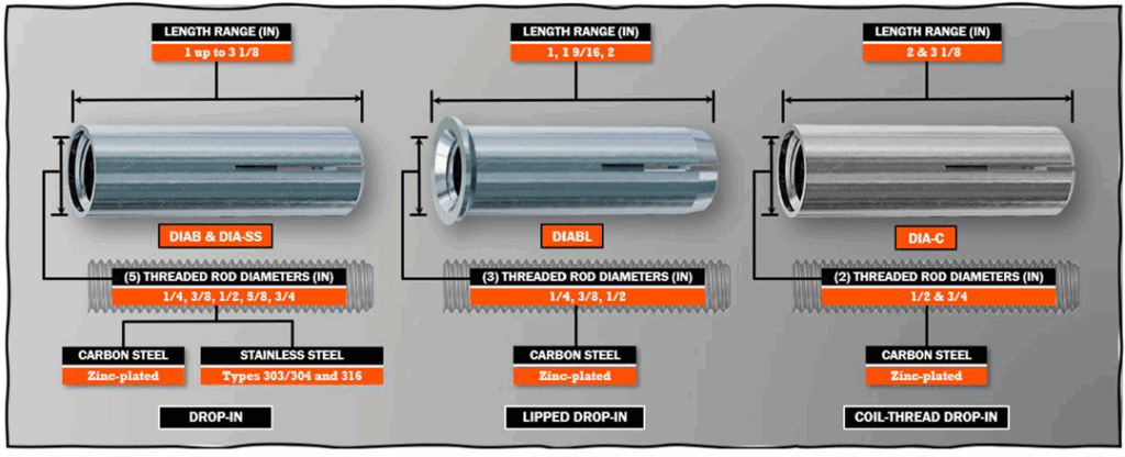 Figure 2 — Drop-In Internally Threaded Anchor Materials, Finishes, and Dimensions